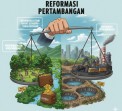 Reformasi Tambang, Solusi di Tengah Masalah Lingkungan dan Minimnya Kontribusi APBN