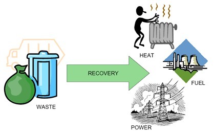 Pembahasan PP Rampung, Tender Proyek Waste to Energi Segera Dilaksanakan