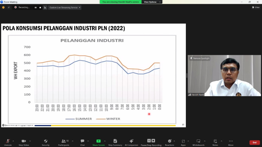 Tren Penjualan Listrik di Indonesia Terus Naik, Ini Strategi Pemerintah Penuhi Demand